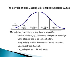The corresponding Classic Bell-Shaped Adopters Curve
Many studies have looked at how these groups differ:
Innovators are highly cosmopolite and open to new things.
Early adopters tend to be opinion leaders.
Early majority provide “legitimization” of the innovation.
Late majority are skeptical.
Laggards put trust in the status quo.
