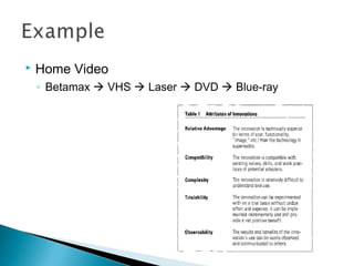  Home Video
◦ Betamax VHS Laser DVD Blue-ray