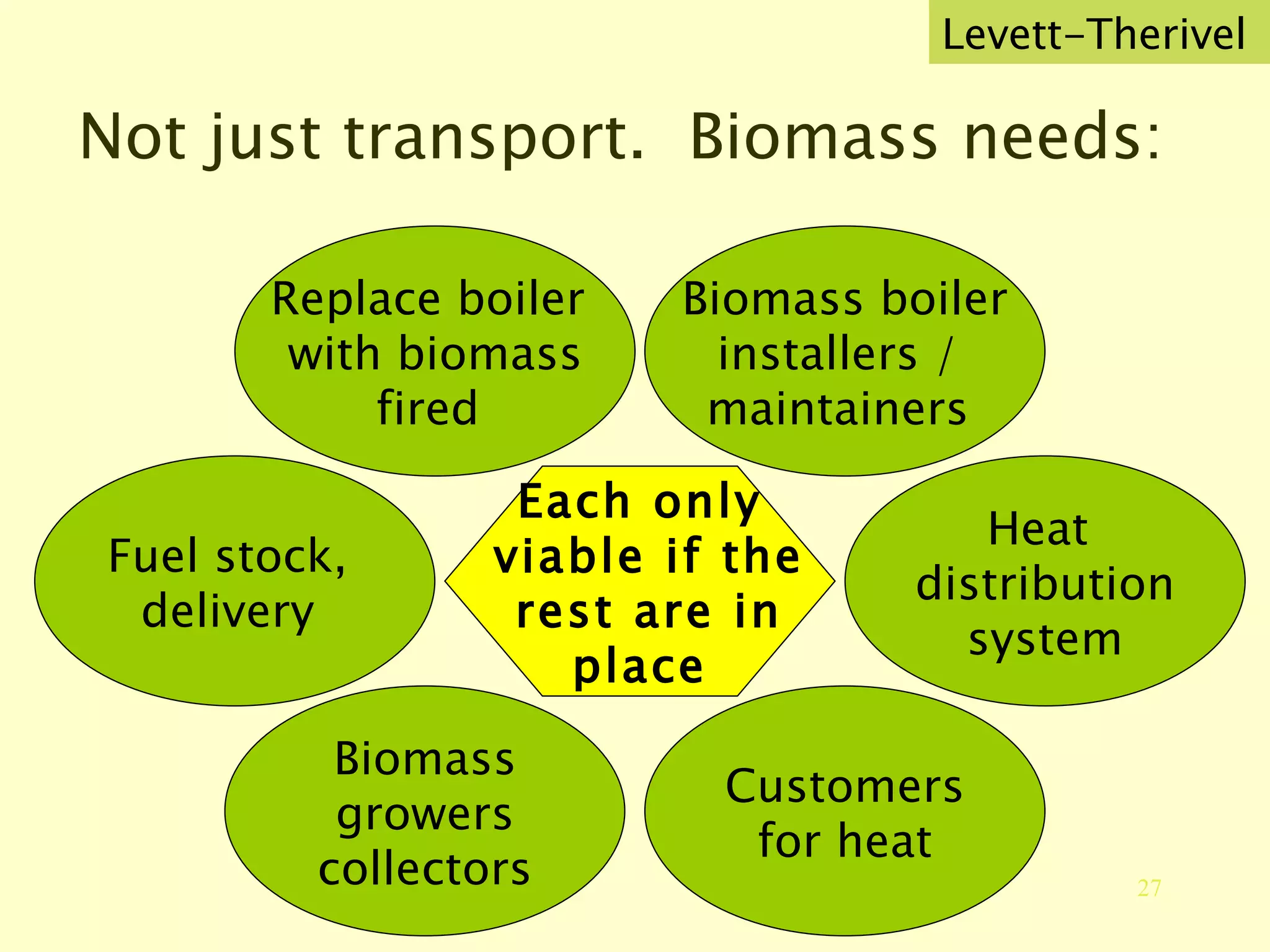Not just transport.  Biomass needs:  Levett-Therivel Replace boiler  with biomass fired  Biomass boiler installers /  maintainers  Fuel stock,  delivery  Heat  distribution system Customers for heat Biomass growers collectors Each only viable if the rest are in place 