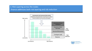 3. Risk Layering across the nodes
finance addresses both risk layering and risk reduction
Concessional and Commercial Borrowing
Mitigation and preparation investments to reduce
overall incidence and severity of droughts
 
