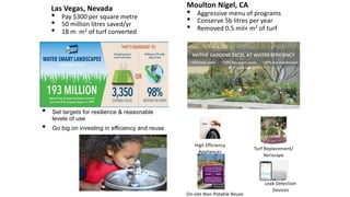 Drought Resiliency Successes
Moulton Nigel, CA
• Aggressive menu of programs
• Conserve 5b litres per year
• Removed 0.5 mil+ m2 of turf
Las Vegas, Nevada
• Pay $300 per square metre
• 50 million litres saved/yr
• 18 m m2 of turf converted
• Set targets for resilience & reasonable
levels of use
• Go big on investing in efficiency and reuse
High Efficiency
Appliances
Turf Replacement/
Xeriscape
Leak Detection
Devices
On-site Non-Potable Reuse
 