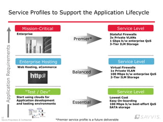 Tier 1 Public IP Connectivity
