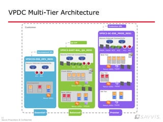 Fully Integrated Infrastructure Design