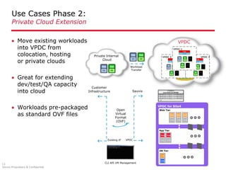 Consultative ApproachVirtualizedApplication HostingUnique BusinessModelEnabling our customers by serving as the trusted, neutral provider of tightly integrated Cloud ServicesThe Converged Cloud