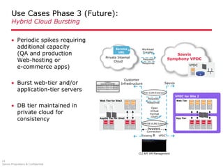 40%Flexible*20%Dynamic*40%Fixed** percentages are guidelines onlyA Flexible Service Approach 