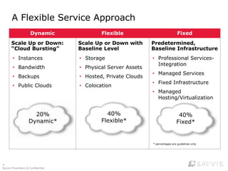 Minimal/no commitment