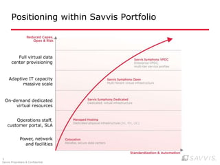 Customer controlled service provisioning/modification/terminationCloud ComputingAn IT Hosting paradigm for managed services