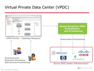 Focus on Application ExperienceSecure, Low-latencyDistributionNetworksCustomersLeading Cloud Architecture