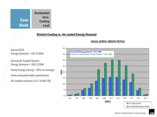 Residential
                         Area-
       Case            Cooling
       Study              Load

                      District Cooling vs. Air cooled Energy Demand



Annual DCS
Energy Demand = 101.9 GWh

Annual Air Cooled System
Energy Demand = 182.2 GWh
Yearly Energy Saving = 40% on average
when compared with conventional
Air-cooled systems (1.6-1.8 kW/TR)




                                                                      District Cooling Power & Cost savings
 