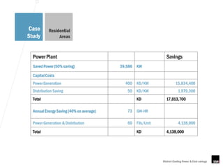 Case        Residential
Study            Areas



  Power Plant                                                    Savings
  Saved Power (50% saving)                39,586   KW

  Capital Costs
  Power Generation                          400    KD/KW                 15,834,400
  Distribution Saving                        50    KD/KW                   1,979,300
  Total                                            KD            17,813,700

  Annual Energy Saving (40% on average)      73    GW-HR

  Power Generation & Distribution            60    Fils/Unit               4,138,000

  Total                                            KD            4,138,000




                                                               District Cooling Power & Cost savings
 