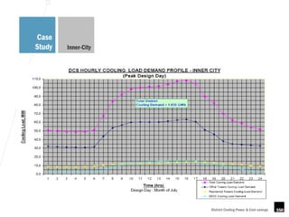Case
Study   Inner-City




                     District Cooling Power & Cost savings
 