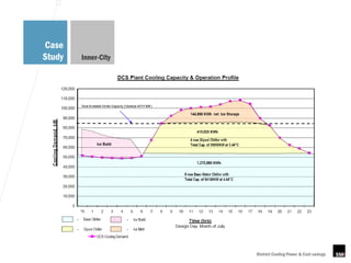 Case
Study   Inner-City




                     District Cooling Power & Cost savings
 