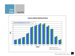 Case
Study   Inner-City




                     District Cooling Power & Cost savings
 