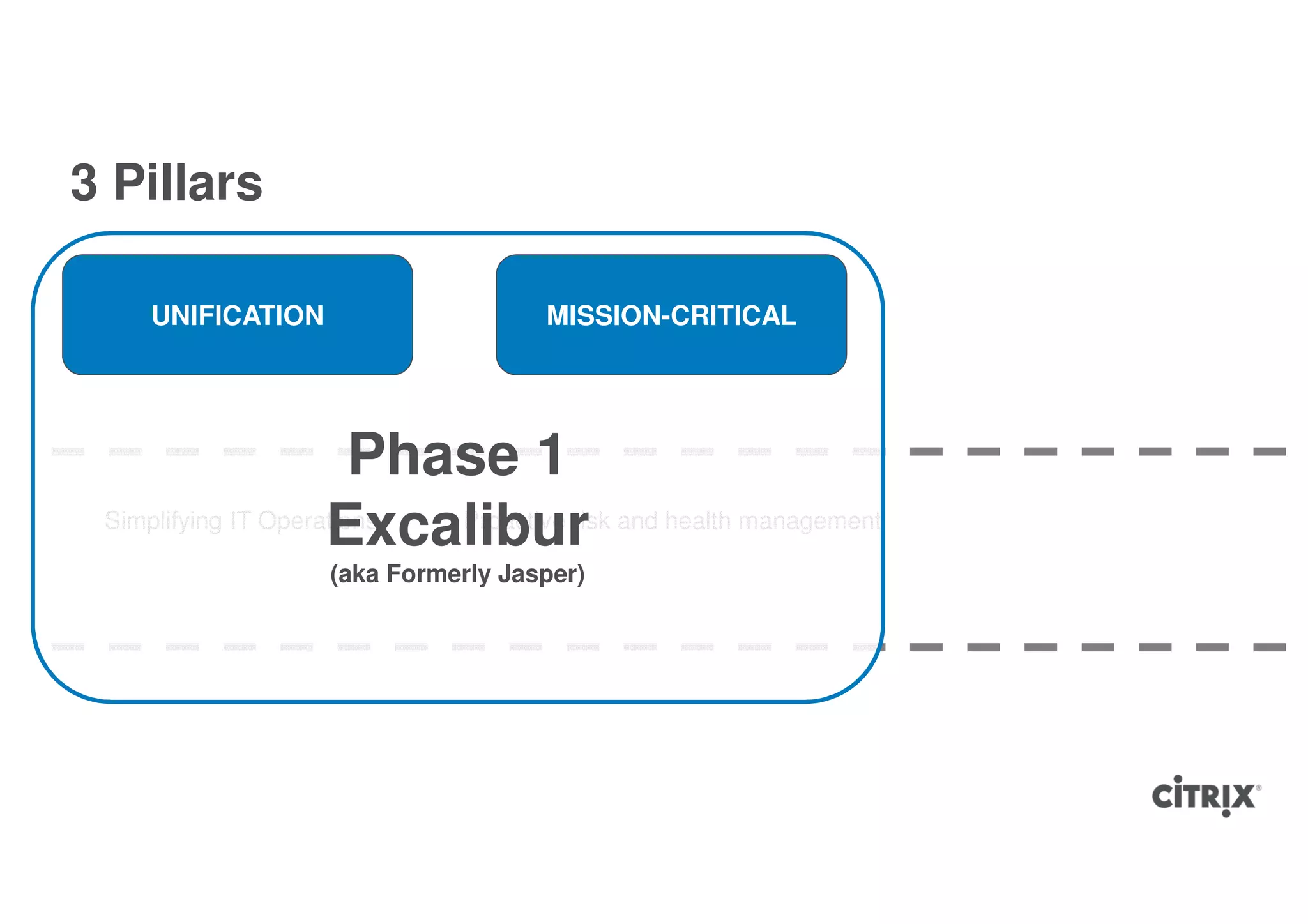 3 Pillars

            UNIFICATION                    MISSION-CRITICAL
VALUE




                                Phase 1
                             Excalibur and health management
         Simplifying IT Operations Proactive risk

                          (aka Formerly Jasper)
 