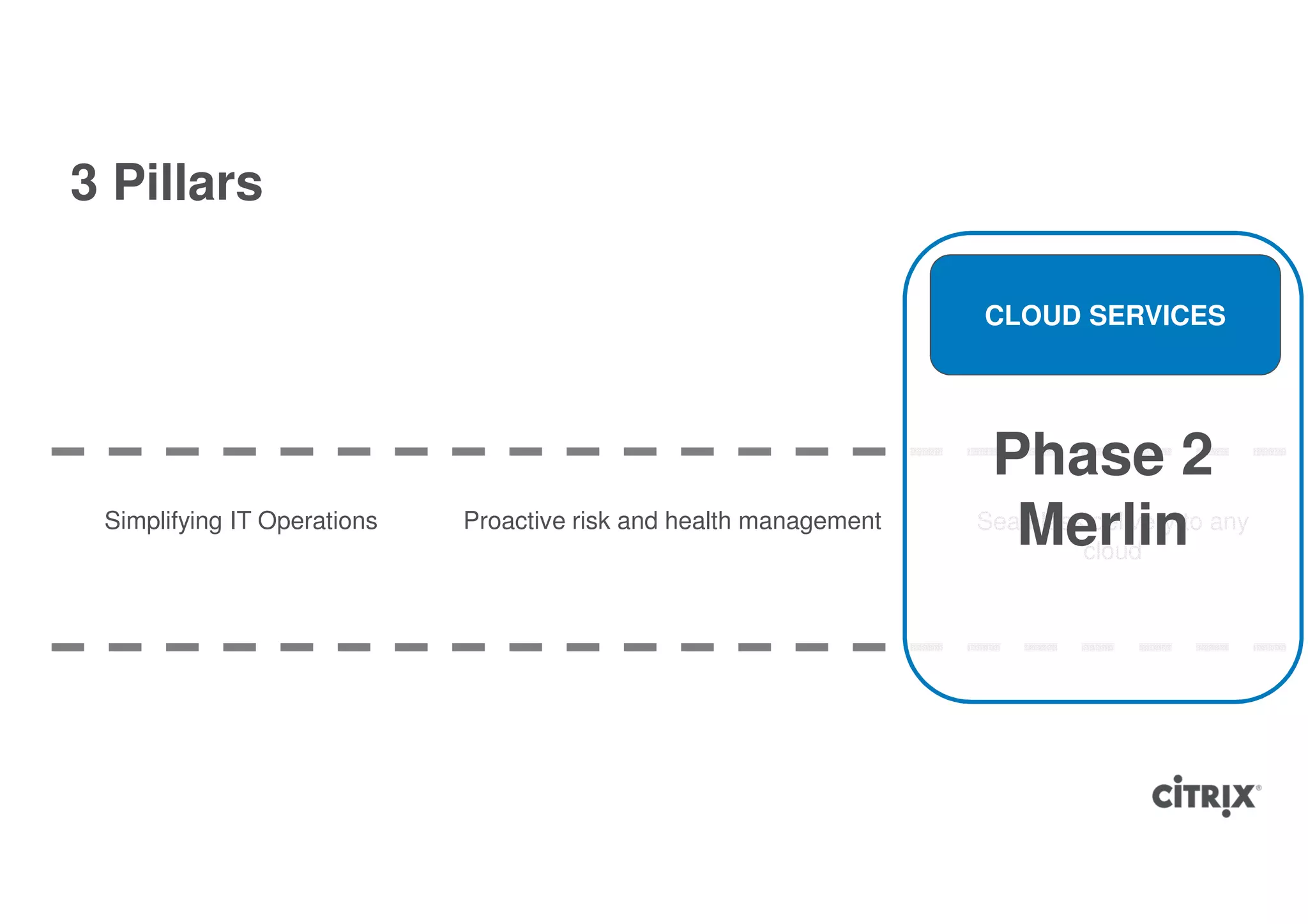 3 Pillars

                                                                            CLOUD SERVICES
VALUE




                                                                             Phase 2
         Simplifying IT Operations   Proactive risk and health management
                                                                               Merlin
                                                                            Seamless delivery to any
                                                                                    cloud
 