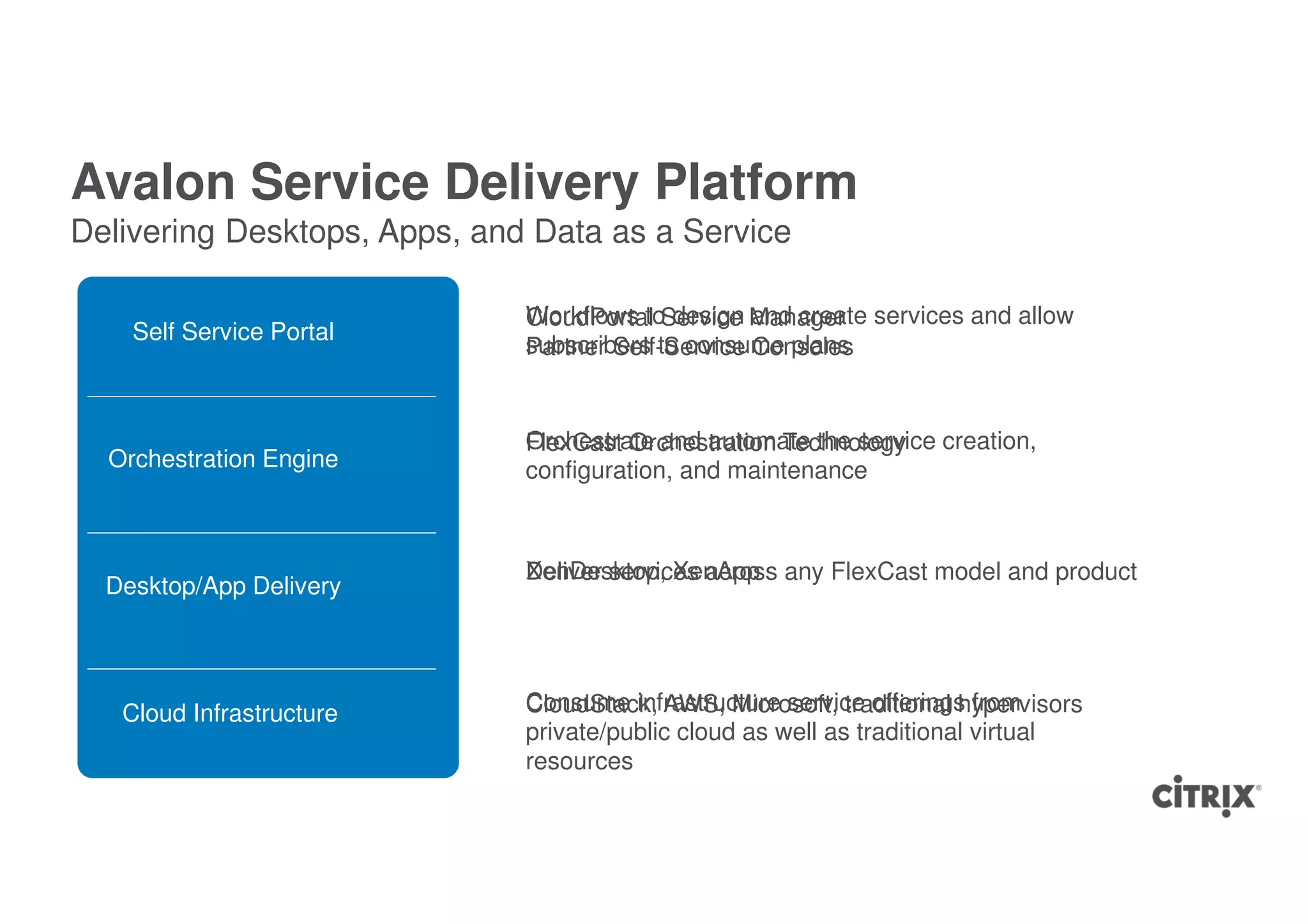 Avalon Service Delivery Platform
Delivering Desktops, Apps, and Data as a Service

                              Workflows to design Manager services and allow
                              CloudPortal Service and create
    Self Service Portal
                              subscribers to consume plans
                              Partner Self-Service Consoles


                              Orchestrate and automate the service creation,
                              FlexCast Orchestration Technology
  Orchestration Engine        configuration, and maintenance



                              XenDesktop, XenApp
                              Deliver services across any FlexCast model and product
  Desktop/App Delivery




   Cloud Infrastructure       Consume infrastructure service offerings from
                              CloudStack, AWS, Microsoft, traditional hypervisors
                              private/public cloud as well as traditional virtual
                              resources
 
