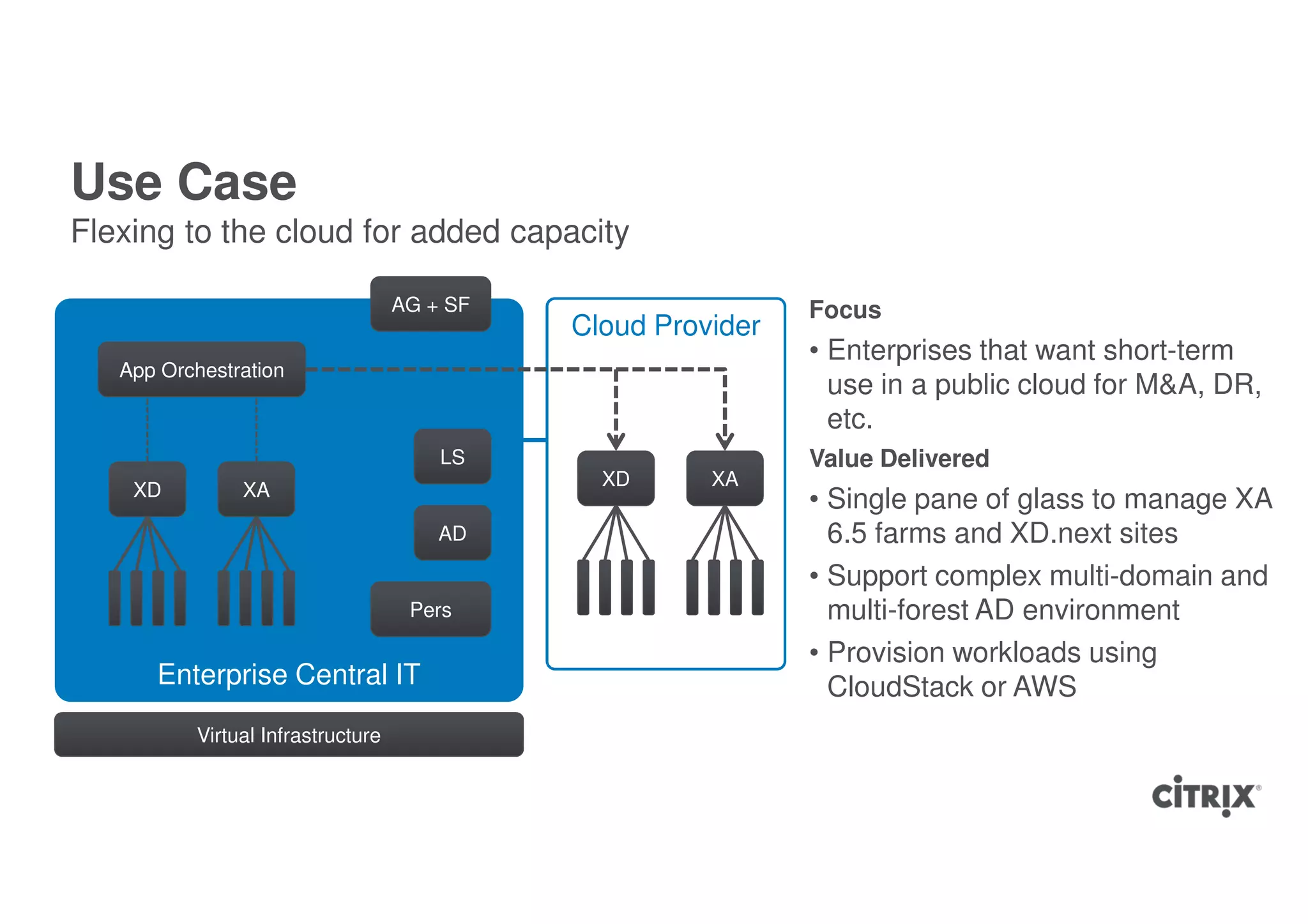 Use Case
Flexing to the cloud for added capacity

                                   AG + SF                    Focus
                                             Cloud Provider
                                                              • Enterprises that want short-term
   App Orchestration
                                                                use in a public cloud for M&A, DR,
                                                                etc.
                                                MPLS
                                       LS                     Value Delivered
                                               XD      XA
    XD         XA
                                                              • Single pane of glass to manage XA
                                       AD                       6.5 farms and XD.next sites
                                                              • Support complex multi-domain and
                                    Pers                        multi-forest AD environment
                                                              • Provision workloads using
      Enterprise Central IT                                     CloudStack or AWS
          Virtual Infrastructure
 