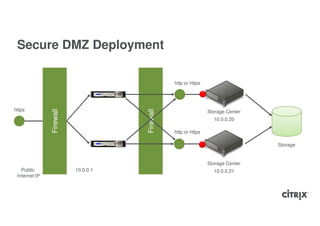 Secure DMZ Deployment

                                                http or https




https
               Firewall




                                     Firewall
                                                                Storage Center
                                                                  10.0.0.20

                                                http or https

                                                                                 Storage


                                                                Storage Center
   Public                 10.0.0.1                                10.0.0.21
 Internet IP
 