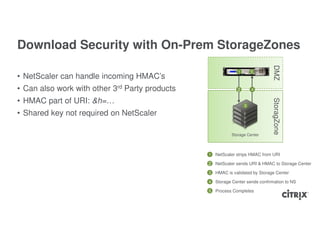 Download Security with On-Prem StorageZones




                                                                               DMZ
                                                              1       5
• NetScaler can handle incoming HMAC’s
• Can also work with other 3rd Party products                 2       4


• HMAC part of URI: &h=…




                                                                               StoragZone
                                                                  3

• Shared key not required on NetScaler

                                                           Storage Center



                                                1   NetScaler strips HMAC from URI

                                                2 NetScaler sends URI & HMAC to Storage Center
                                                3   HMAC is validated by Storage Center

                                                4   Storage Center sends confirmation to NS

                                                5   Process Completes
 