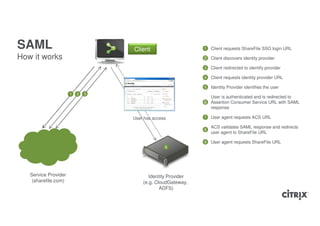 SAML                                  Client                     1   Client requests ShareFile SSO login URL

How it works                                                     2 Client discovers identity provider
                                                                 3   Client redirected to identify provider

                                                                 4   Client requests identity provider URL

                                                                 5   Identity Provider identifies the user
                      1
                      7   2
                          8   3
                              9   4   5
                                                                   User is authenticated and is redirected to
                                                                 6 Assertion Consumer Service URL with SAML
                                                                   response

                                      User has access            7   User agent requests ACS URL

                                                                     ACS validates SAML response and redirects
                                                                 8
                                                                     user agent to ShareFile URL

                                                                 9   User agent requests ShareFile URL
                                                    6




   Service Provider                          Identity Provider
    (sharefile.com)                       (e.g. CloudGateway,
                                                  ADFS)
 