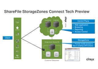 ShareFile StorageZones Connect Tech Preview

                    *.sharefile.com   *.sf-api.com
                                                            Control Plane

                                                     •   Web application
                                                     •   Brokering
                                                     •   Reporting
                                  DB                 •   Access Control


Client
                                                            StorageZone
                     Storage Center (Windows IIS)
                                                     • Provide mobile access to
                                                     files in existing CIFS shares



                                         CIFS
                          NAS
                                         Share



                     Customer Datacenter
 