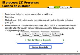El proceso: (2) Preservar:  Cadena de custodia Registro de todas las operaciones sobre la evidencia Disponible  El objetivo es determinar quién accedió a una pieza de evidencia, cuándo y para qué El documento de la cadena de custodia es válido desde el momento en que se considera la información como evidencia potencial y debería continuar en la corte/proceso judicial Ciclo de vida de la Evidencia Cadena de custodia 4 3 2 1 4 Presentar 3 Analizar 2 Preservar 1 Identificar 