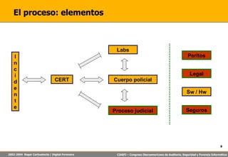 El proceso: elementos Incidente CERT Labs Cuerpo policial Proceso judicial Peritos Legal Sw / Hw Seguros 