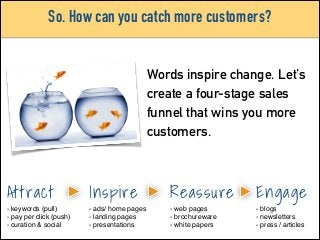 So. How can you catch more customers?
Words inspire change. Let’s
create a four-stage sales
funnel that wins you more
customers.

Attract

Inspire

Reassure

Engage

- keywords (pull)!
- pay per click (push)!
- curation & social

- ads/ home pages!
- landing pages!
- presentations

- web pages!
- brochureware!
- white papers

- blogs!
- newsletters!
- press / articles

 