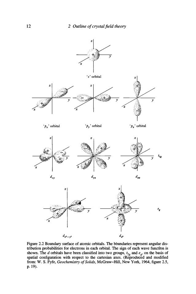 electron v2+ configuration Roger of Burns, Applications Mineralogical G. Crystal
