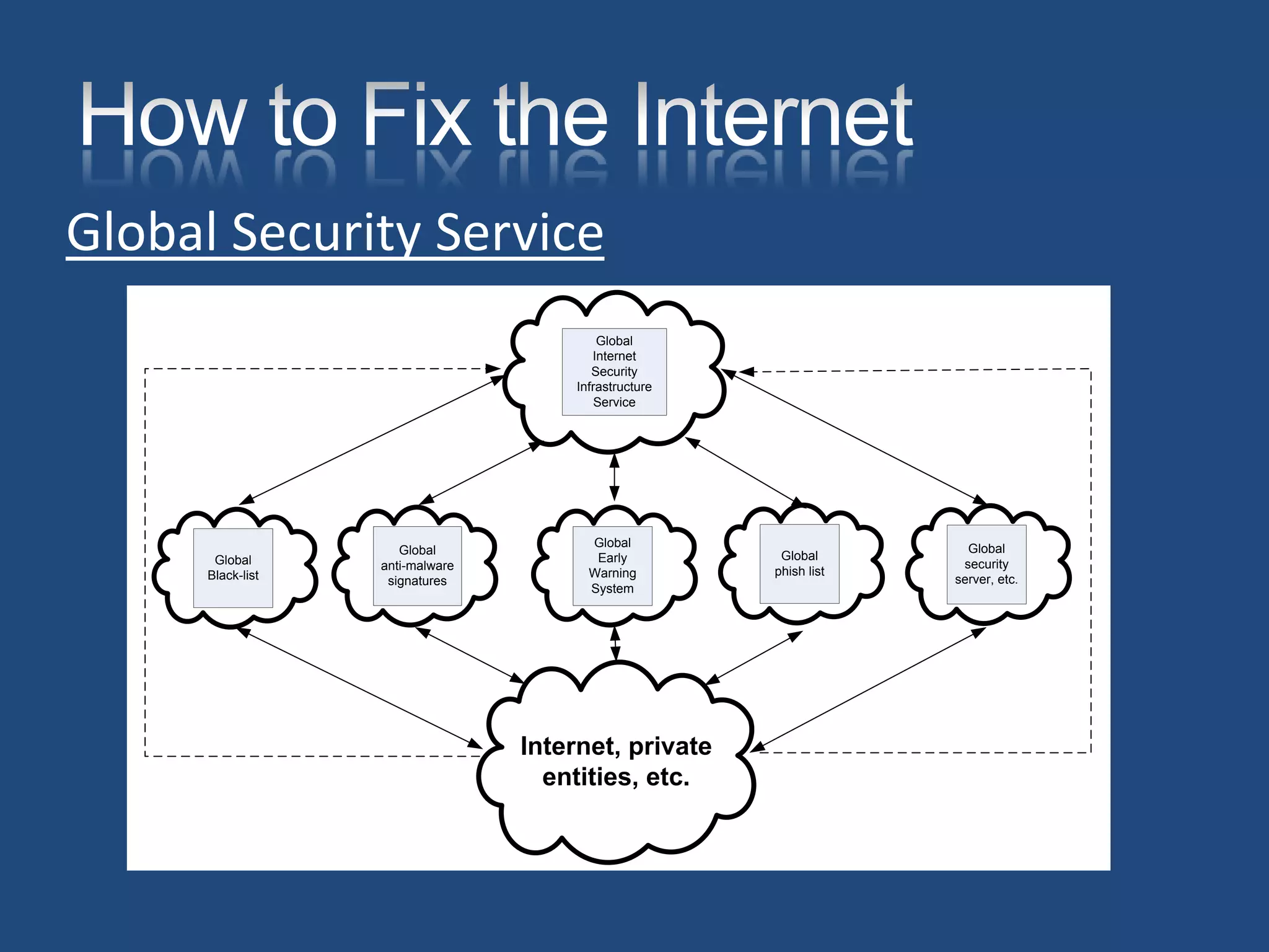 Roger Grimes How I Fixed The Internets