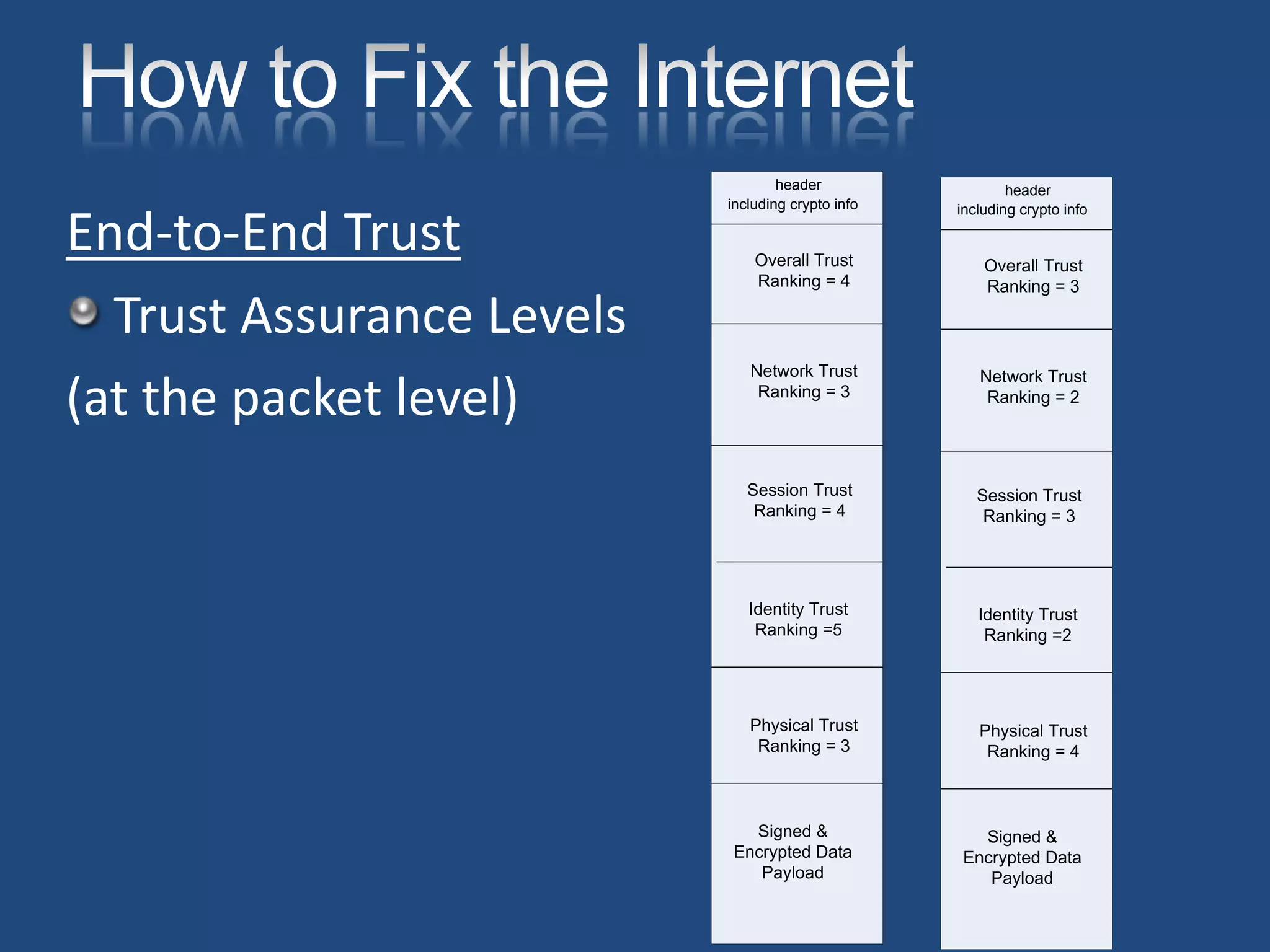 Roger Grimes How I Fixed The Internets