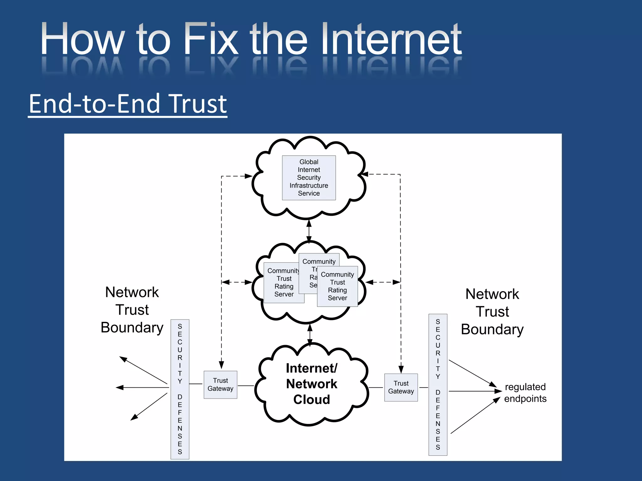 Roger Grimes How I Fixed The Internets