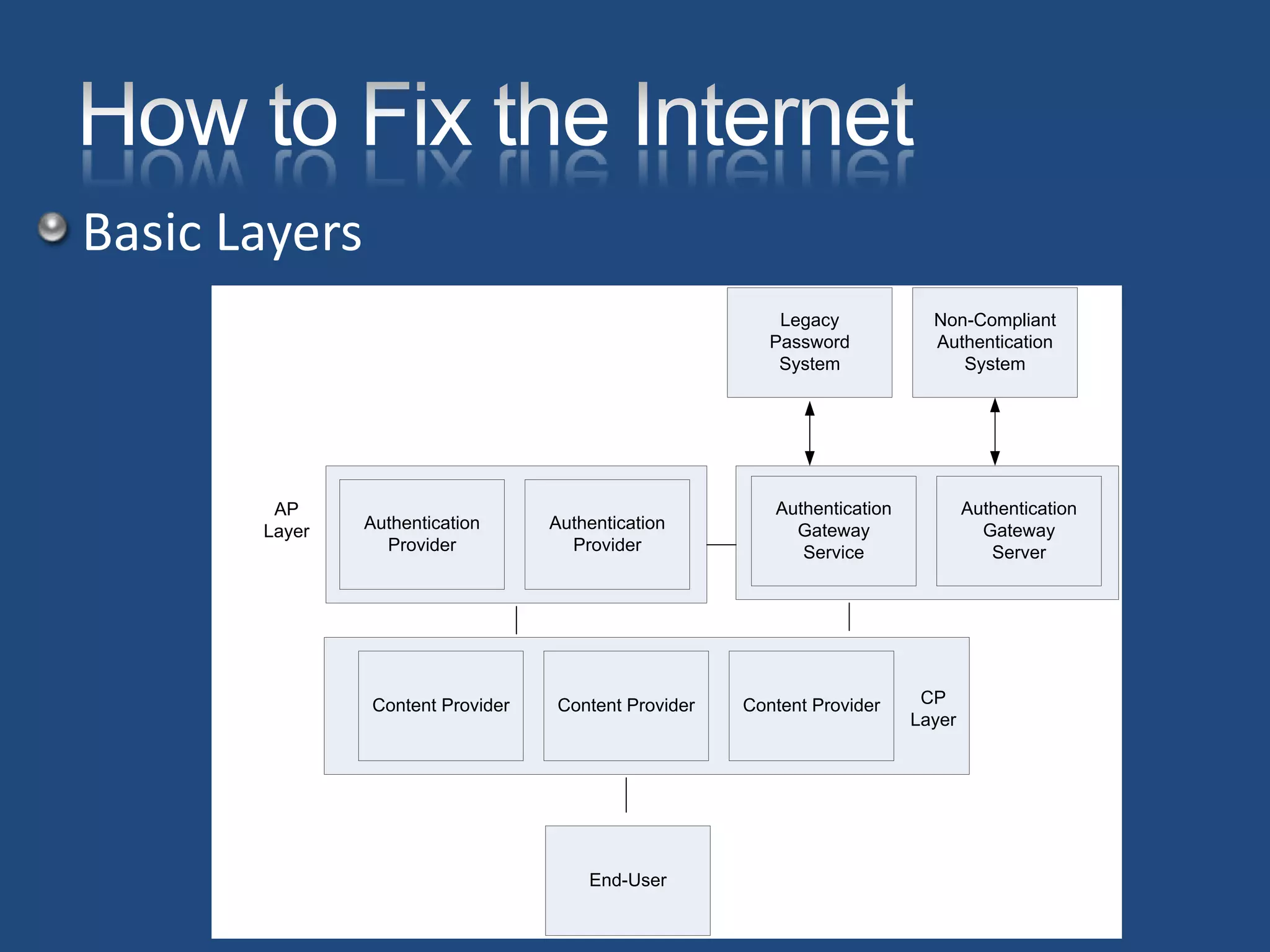 Roger Grimes How I Fixed The Internets