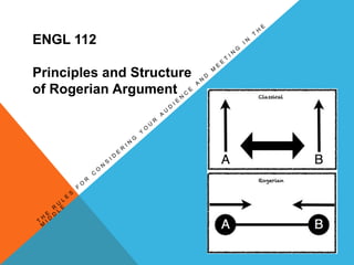 ENGL 112
Principles and Structure
of Rogerian Argument
 
