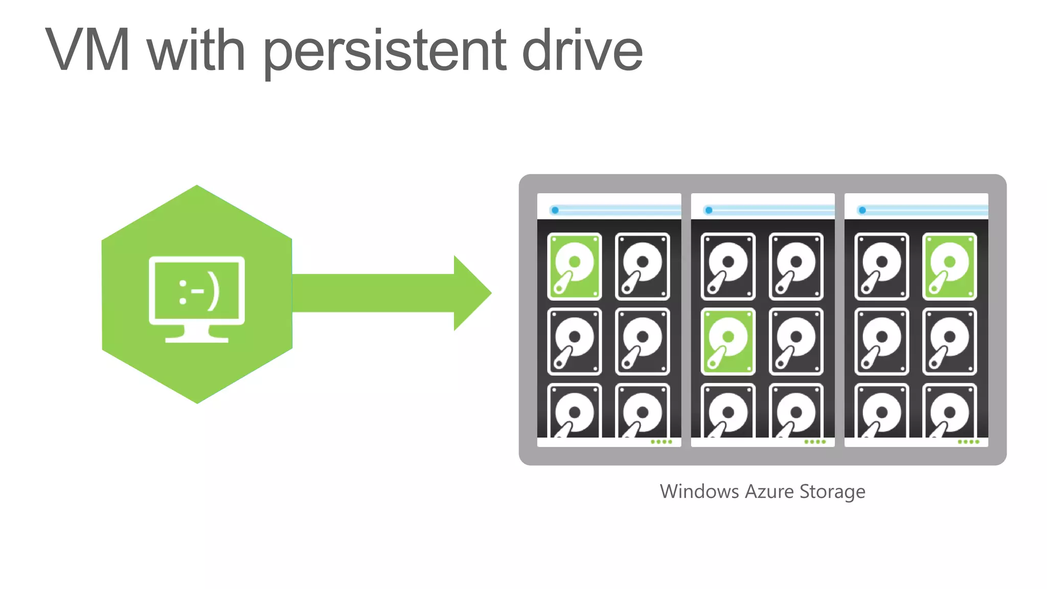 VM with persistent drive

 