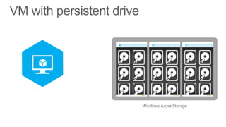 VM with persistent drive

 