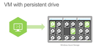 VM with persistent drive

 