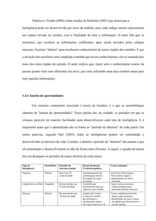 Pederiva e Tristão (2006) citam estudos de Straliotto (2001) que dizem que a
inteligência pode ser desenvolvida por meio da audição, pois cada código sonoro representaria
um espaço ativado no cérebro, com a finalidade de reter a informação. O autor fala que os
neurônios, que recebem as informações codificadas, após serem ativados pelos códigos
musicais, ficariam “abertos” para receberem conhecimento de outros órgãos dos sentidos. E que
a ativação dos neurônios seria ampliada à medida que novos conhecimentos vão se somando por
meio dos cinco órgãos do sentido. O autor explica que, maior será o conhecimento sonoro da
pessoa quanto mais sons diferentes ela ouvir, por estar utilizando uma área cerebral maior para
reter aquelas informações.

1.4.1 Janelas de oportunidades
Um conceito comumente associado à teoria de Gardner, è o que os neurobiólogos
chamam de "janelas de oportunidades". Essas janelas são, na verdade, os períodos em que as
crianças parecem ter maiores facilidades para desenvolverem cada tipo de inteligência. E é
importante notar que o aprendizado não se limita ao "período de abertura” de cada janela. Em
outras palavras, segundo Ilari (2003), todas as inteligências podem ser estimuladas e
desenvolvidas no decorrer da vida. Contudo, e durante o período de “abertura" das janelas é que
tal estimulação e desenvolvimento se dão de forma mais eficiente. A seguir, o quadro da autora
traz em destaques os períodos de maior abertura de cada janela.
Tipo de
Inteligência

Hemisfério

Períodos de
Abertura Janela

Desenvolvimento
Cerebral/cognitivo

Como estimular

Espacial

Direito

Dos 5 aos 10
anos de idade

Lingüística ou verbal

Esquerdo

Do nascimento aos
10 anos de idade

Aperfeiçoamento da
coordenação motora;
Percepção do corpo
no espaço
Conexões que
transformam sons em
palavras com sentido.

Exercícios físicos,jogos,
Movimentos mapas e
representação de sons e
melodias.
Jogos vocais,conversas,
estórias,lendas,rimas,
parlendas,estórias musicais.

Musical

Direito

Do nascimento aos
10 anos de idade

A partir dos 3 anos,
as áreas do cérebro
que dominam a
coordenação motora
são muito sensíveis e Já

Canto, audição,movimento,
dança, jogos musicais,
identificação de sons e outras
atividades que desenvolvem o
ouvido interno.

 