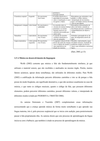 Cinestésica corporal

Esquerdo

Do nascimento
Aos 6 anos.

Interpessoal e intrapessoal frontal Do nascimento à
Lobo
puberdade

Naturalista

Lado direito

Do nascimento
Aos 14 anos

Lógica-matemática

Lobos parietaisDo nascimento
esquerdos
Aos 10 anos.

permitem a
execução musical.
O cérebro desenvolve a
Brincadeiras que estimulam o tato,
capacidade de associação
paladar e o olfato, mímica,
entre a visualização e o ato interpretação de movimentos,
de agarrar o objeto.
jogos e atividades motoras diversas,
com ou sem objetos.
As conexões entre os
Brincadeiras demonstrações de
circuitos do sistema límbico afeto e de limites, estimulo às
aumentam e se tornam
descobertas pessoais e também ao
bastante sensíveis aos
compartilhamento de objetos e
estímulos provocados por
idéias.
outros seres.
A conexão de circuitos
Estimular a percepção do ar, da
cerebrais transforma os
água, da temperatura através de
sons em sensações.
jogos.
A cognição é desenvolvida Desenhos, representações, jogos,
através das ações da criança atividades musicais, resolução de
com os objetos do mundo, e problemas simples em diversa
suas expectativas em
áreas e que estimulem o raciocínio
relação aos mesmos.
lógico.

(Ilari, 2003, p.13)
1.5 A Música no desenvolvimento da linguagem
Wolfe (2002) comenta que música e fala são fundamentalmente similares, já que
utilizam o material sonoro, que são recebidos e analisados no mesmo órgão. Porém, muitos
fatores acústicos, apesar desta semelhança, são utilizados de diferentes modos. Para Wolfe
(2002) a codificação da informação percorre diferentes caminhos e isto se dá porque a fala
possui de modo freqüente, um significado denotativo, o que não acontece usualmente no caso de
música, e que tanto os códigos musicais, quanto o código da fala, que possuem diferentes
elementos, podem percorrer diferentes caminhos, possuir diferentes valores, e interpretado de
diferentes modos (citado por PEDERIVA e TRISTÃO 2006).
As autoras Simionato e Tourinho (2007) complementam essas informações
acrescentando que a criança aprende música de forma muito semelhante à que aprende sua
língua materna, isto é, pelo processo seqüencial que se inicia com audição, para posteriormente
passar à fala propriamente dita. As autoras dizem que este processo de aprendizagem da língua
inicia-se com o balbucio, que também é citado no processo de aprendizagem da música.

 