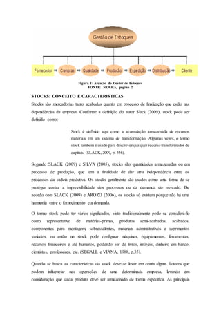 Figura 1: Atuação do Gestor de Estoques
FONTE: MOURA, página 2
STOCKS: CONCEITO E CARACTERISTICAS
Stocks são mercadorias tanto acabadas quanto em processo de finalização que estão nas
dependências da empresa. Conforme a definição do autor Slack (2009), stock pode ser
definido como:
Stock é definido aqui como a acumulação armazenada de recursos
materiais em um sistema de transformação. Algumas vezes, o termo
stock também é usado para descrever qualquer recurso transformador de
capitais. (SLACK, 2009, p. 356).
Segundo SLACK (2009) e SILVA (2005), stocks são quantidades armazenadas ou em
processo de produção, que tem a finalidade de dar uma independência entre os
processos da cadeia produtiva. Os stocks geralmente são usados como uma forma de se
proteger contra a imprevisibilidade dos processos ou da demanda do mercado. De
acordo com SLACK (2009) e AROZO (2006), os stocks só existem porque não há uma
harmonia entre o fornecimento e a demanda.
O termo stock pode ter vários significados, visto tradicionalmente pode-se considerá-lo
como representativo de matérias-primas, produtos semi-acabados, acabados,
componentes para montagem, sobressalentes, materiais administrativos e suprimentos
variados, ou então no stock pode configurar máquinas, equipamentos, ferramentas,
recursos financeiros e até humanos, podendo ser de livros, imóveis, dinheiro em banco,
cientistas, professores, etc. (SEGALL e VIANA, 1988, p.35).
Quando se busca as características do stock deve-se levar em conta alguns factores que
podem influenciar nas operações de uma determinada empresa, levando em
consideração que cada produto deve ser armazenado de forma específica. As principais
 