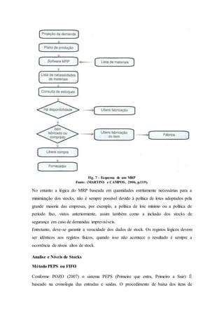 Fig. 7 – Esquema de um MRP
Fonte: (MARTINS e CAMPOS, 2006, p.119).
No entanto a lógica do MRP baseada em quantidades estritamente necessárias para a
minimização dos stocks, não é sempre possível devido à política de lotes adoptados pela
grande maioria das empresas, por exemplo, a política de lote mínimo ou a política de
período fixo, vistos anteriormente, assim também como a inclusão dos stocks de
segurança em caso de demandas imprevisíveis.
Entretanto, deve-se garantir a veracidade dos dados de stock. Os registos lógicos devem
ser idênticos aos registos físicos, quando isso não acontece o resultado é sempre a
ocorrência de níveis altos de stock.
Analise e Níveis de Stocks
Método PEPS ou FIFO
Conforme POZO (2007) o sistema PEPS (Primeiro que entra, Primeiro a Sair): É
baseado na cronologia das entradas e saídas. O procedimento de baixa dos itens de
 