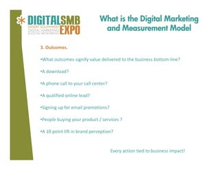What is the Digital Marketing
and Measurement Model
3. Outcomes.
•What outcomes signify value delivered to the business bottom‐line?
•A download?
•A phone call to your call center? 
•A qualified online lead? 
•Signing up for email promotions? 
•People buying your product / services ? 
•A 10 point lift in brand perception?

Every action tied to business impact!

 