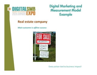 Digital Marketing and
Measurement Model
Example
Real estate company
Main outcome is offline success

Every action tied to business impact!

 