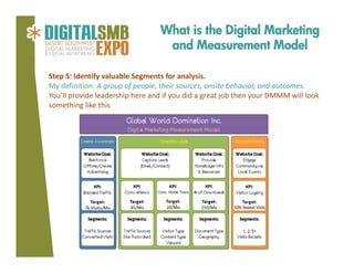 What is the Digital Marketing
and Measurement Model
Step 5: Identify valuable Segments for analysis.
My definition: A group of people, their sources, onsite behavior, and outcomes.
You’ll provide leadership here and if you did a great job then your DMMM will look 
something like this

 
