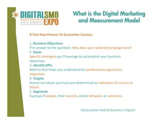 What is the Digital Marketing
and Measurement Model
A Five Step Process To Guarantee Success:
1. Business Objectives
The answer to the question: Why does your website/campaign exist?
2. Goals
Specific strategies you'll leverage to accomplish your business 
objectives.
3. Identify KPIs
Metrics that helps you understand biz performance against biz 
objectives.
4. Targets
Numerical values you have pre‐determined as indicators of success or 
failure.
5. Segments
A group of people, their sources, onsite behavior, or outcomes.

Every action tied to business impact!

 