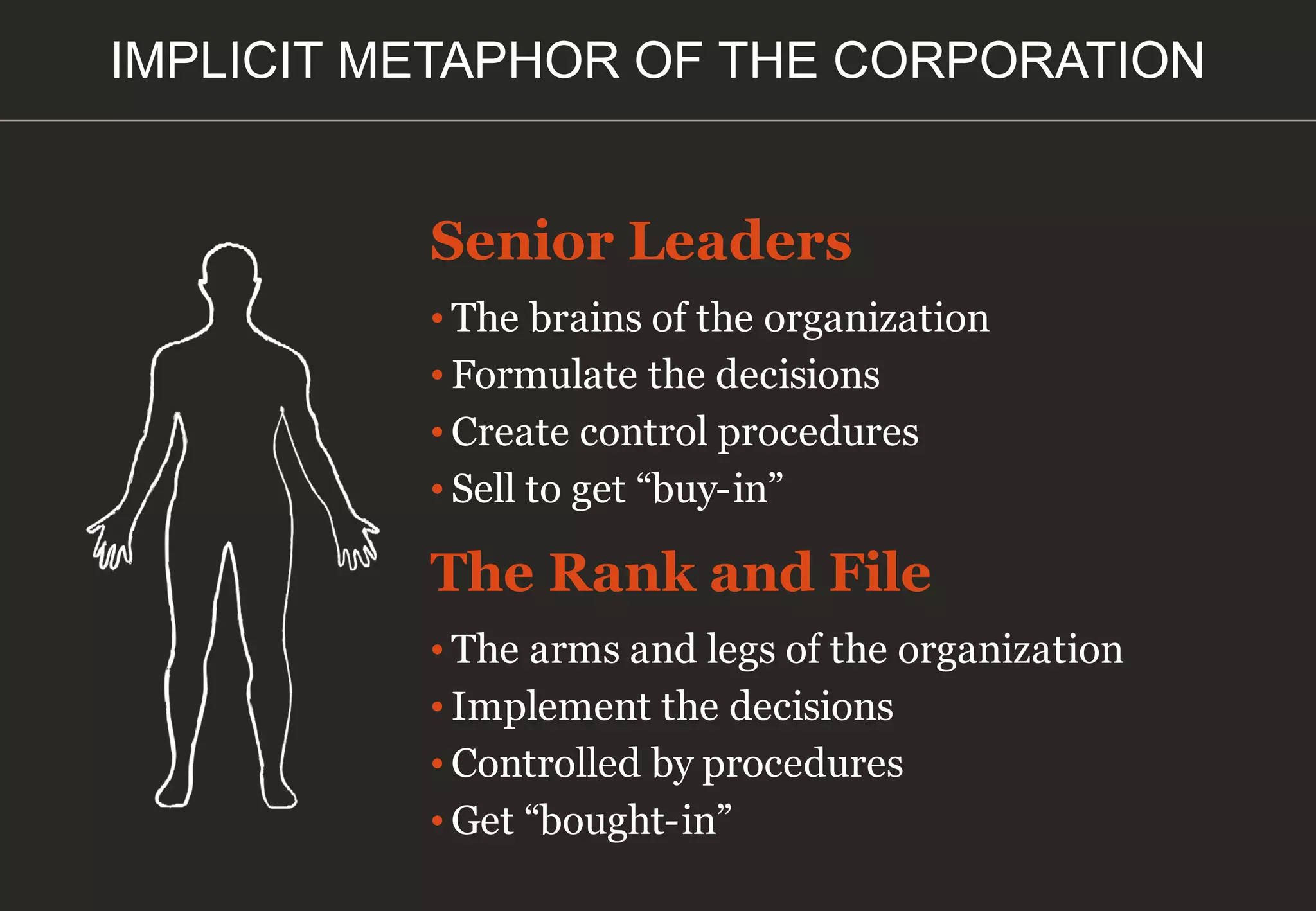 IMPLICIT METAPHOR OF THE CORPORATION
Senior Leaders
• The brains of the organization
• Formulate the decisions
• Create control procedures
• Sell to get “buy-in”
The Rank and File
• The arms and legs of the organization
• Implement the decisions
• Controlled by procedures
• Get “bought-in”
 