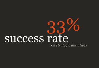on strategic initiatives
33%
success rate
 