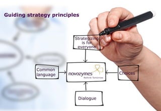 Guiding strategy principles
Strategizing
is for
everyone
Choices
Common
language
Dialogue
 
