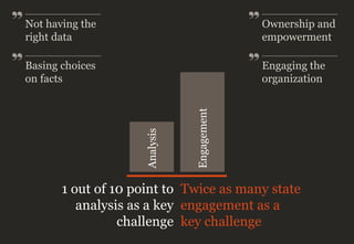 Analysis
1 out of 10 point to
analysis as a key
challenge
Engagement
Twice as many state
engagement as a
key challenge
Ownership and
empowerment
Engaging the
organization
Not having the
right data
Basing choices
on facts
 