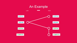 Widen The Talent Pool, Hire for Potential | PPTX